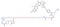 CL2A-SN-38