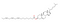 Cholesteryl Linolenate