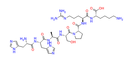 CDK2