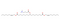 L319 - an ionizable cationic lipidoid. CAS# 1351586-50-9