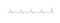(5E, 9E, 13E)-Teprenone - CAS# 3796-63-2