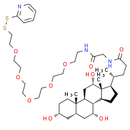 Serum CG probe 1