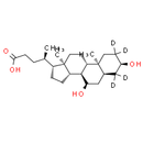 Chenodeoxycholic Acid-d4