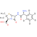 Ampicillin-d5