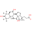 Cholic Acid-d4